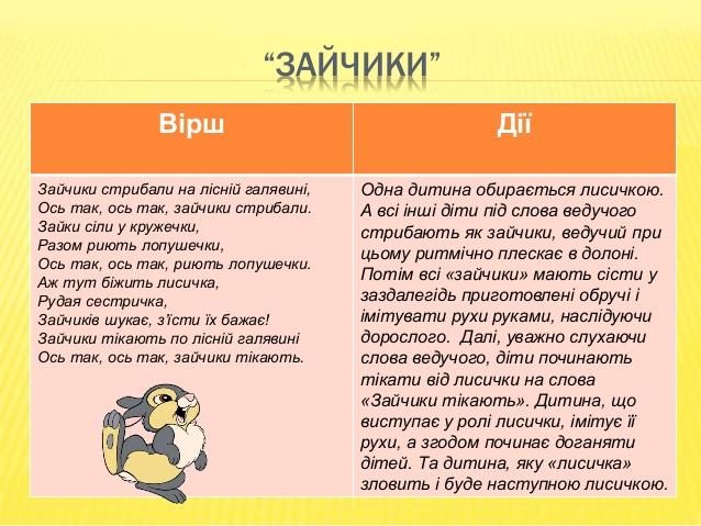 В заняття можна також включити інші
ігри, котрі допоможуть у вирішенні тих
чи інших задач для конкретної групи
дітей. Крім...