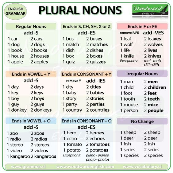 plural nouns.jpg