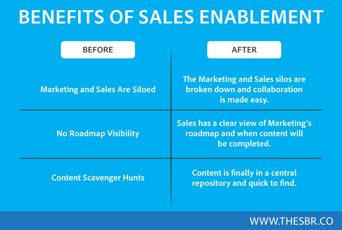 Best Sales Enablement Strategy.