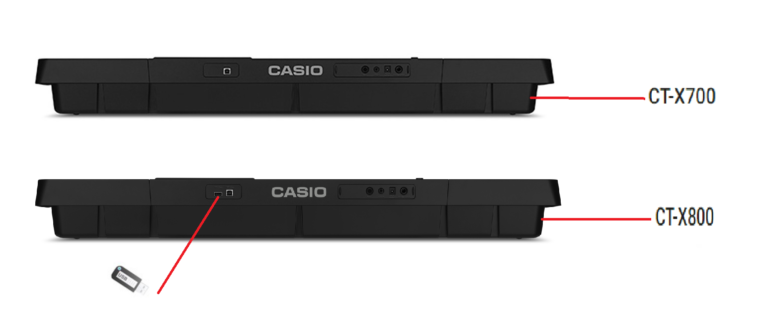 Casio CT-X800 và Roland E-X20A. Hai cây đàn keyboard này có khá nhiều điểm tương đồng và đều có mức giá khá dễ chịu chỉ dưới 7 triệu đồng