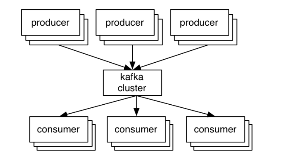 Apache Kafka схема работы. Kafka Producer. Кафка схема. Брокер сообщений Apache Kafka. Kafka что это простыми словами