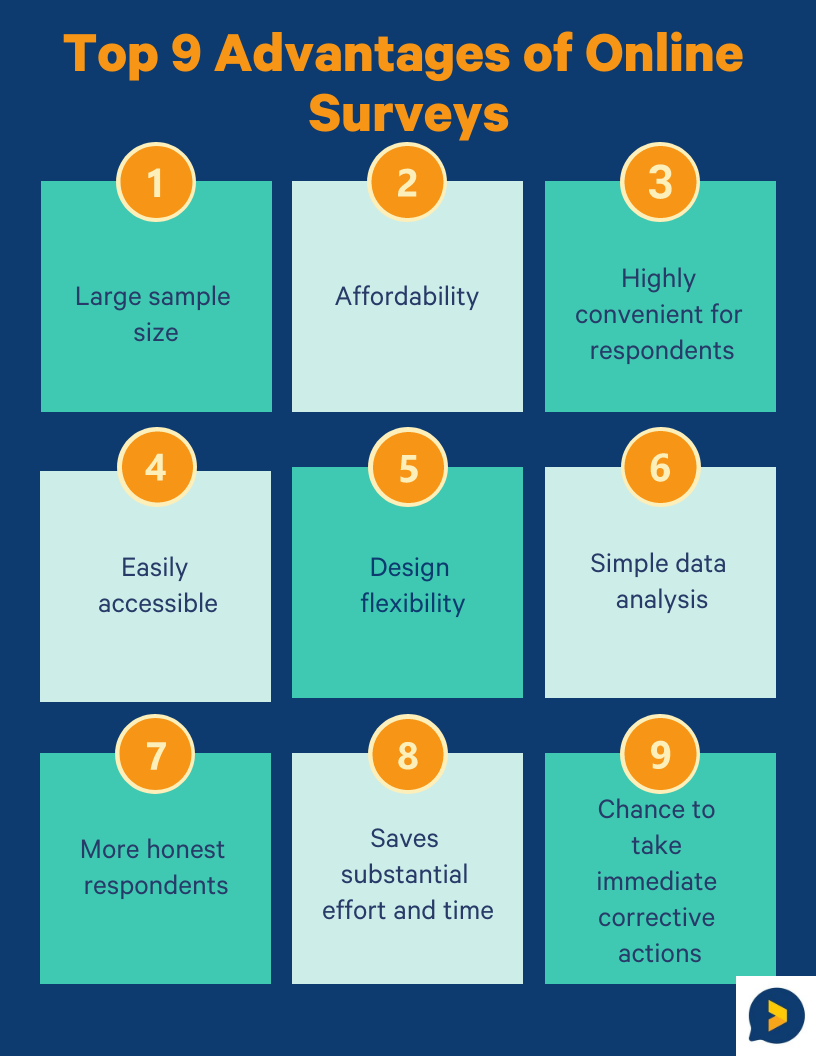 online-survey-advantages-and-disadvantages-in-2023-trustmary