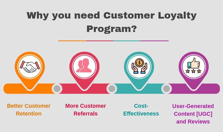Why you need a customer loyalty program