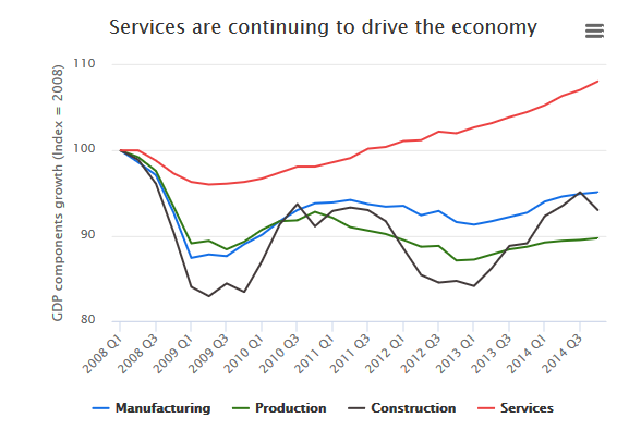 C:\Users\pc\Pictures\UK GDP.PNG