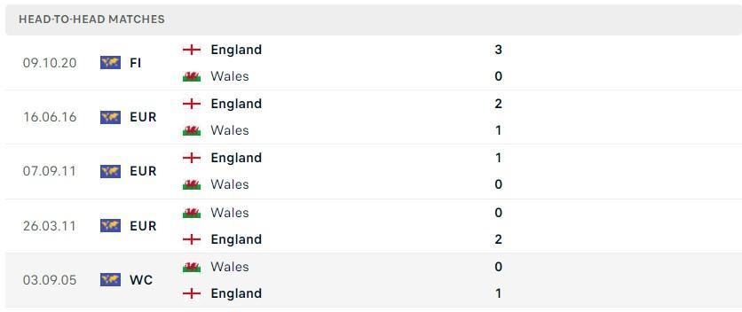 Nhận định, soi kèo Wales vs Anh