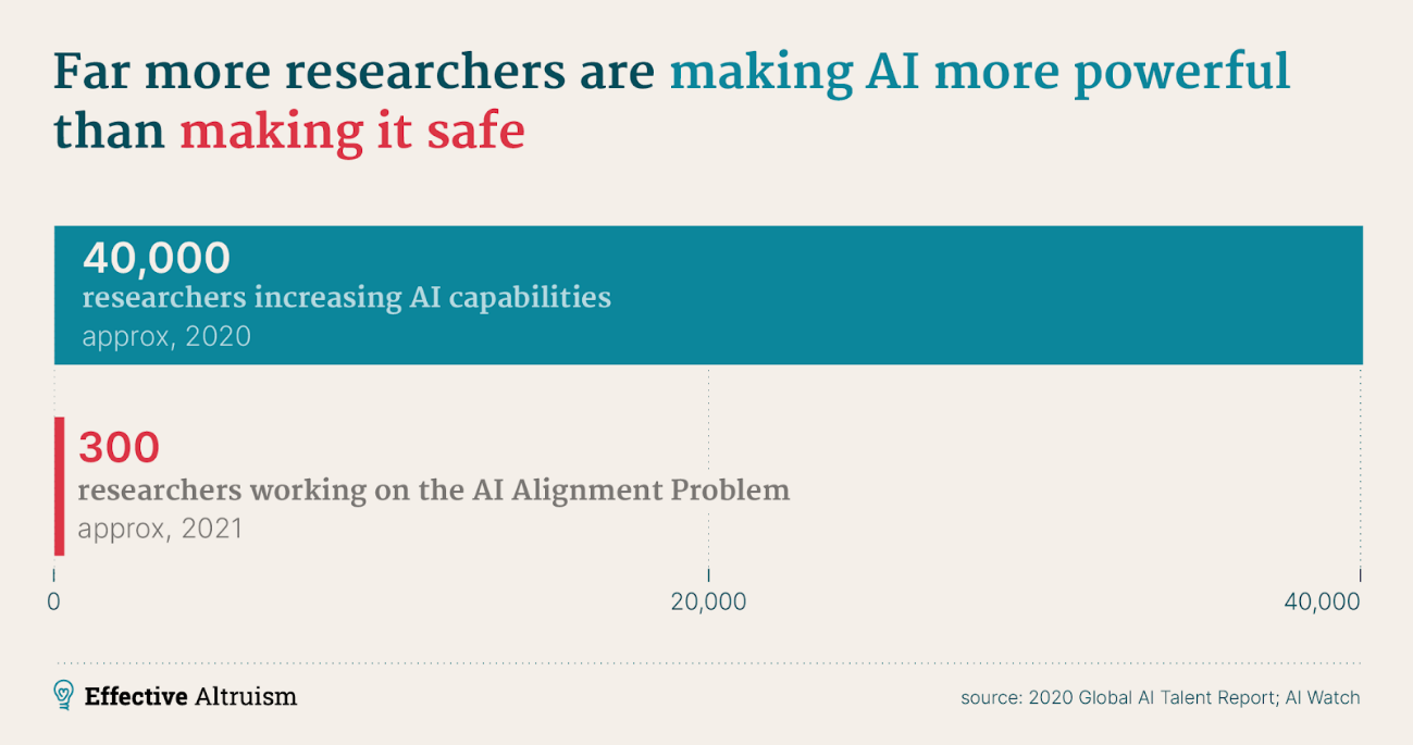 AI research distribution