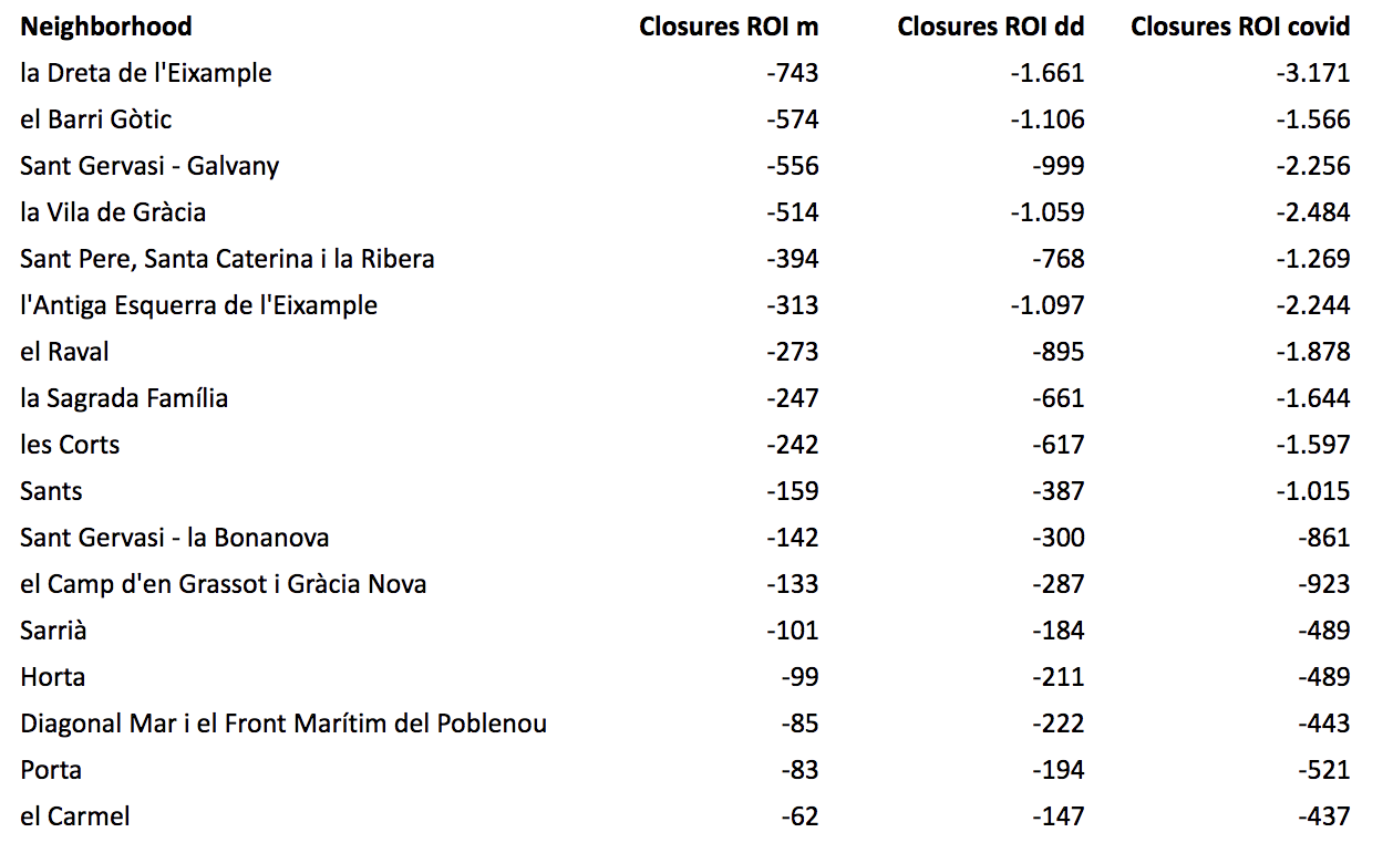 Post-covid19-quarantine hypothetical scenarios number of closures.