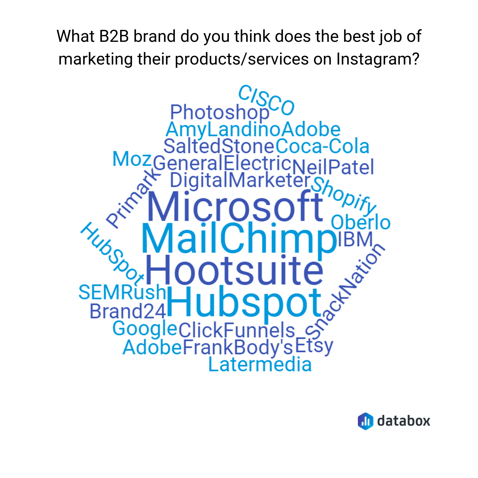 best b2b brands on instagram