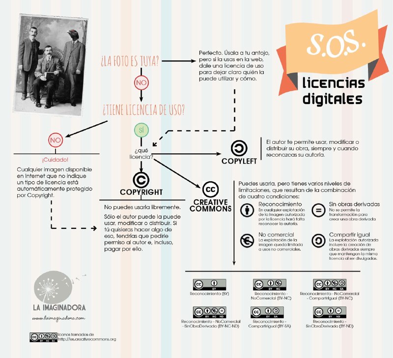 Licencias para utilizar una foto