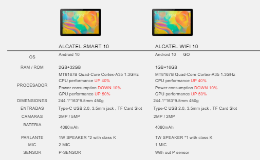 Alcatel lanza dos nuevos modelos de tablets