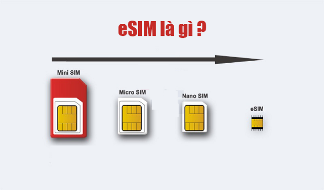 ESIM L G Nh ng i m Kh c Bi t Gi a ESIM V Nano SIM Th Gi i Gi i Tr 
