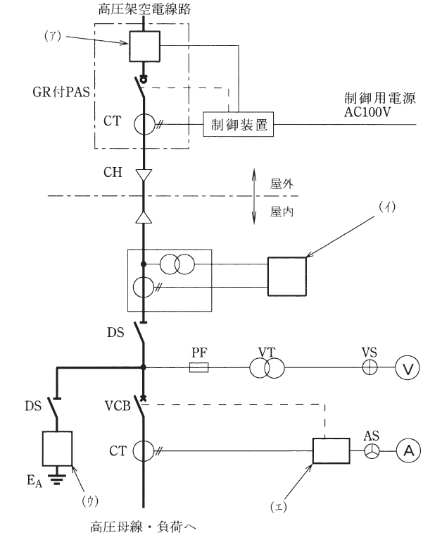 2013年問10