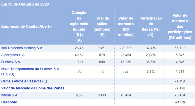 empresas itaúsa