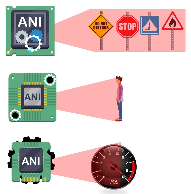 Artificial intelligence ani detection