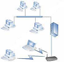 bss topology