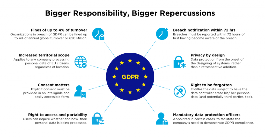 You need to be mindful of GDPR when using a data broker.