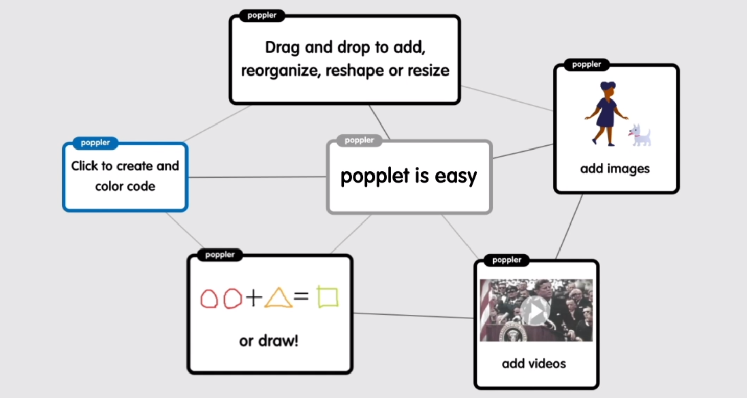 Illustration of Popplet