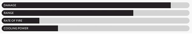 T-21 stats