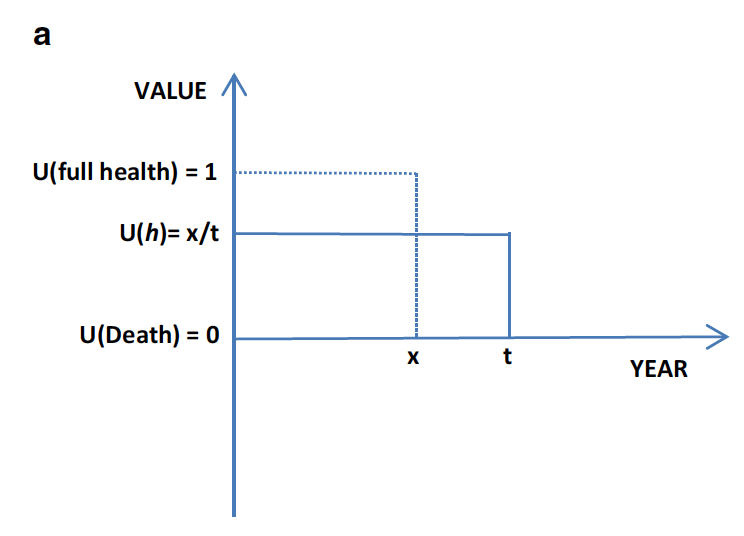 Health And Happiness Research Topics Part 1 Background On Qalys And Dalys Rethink Priorities