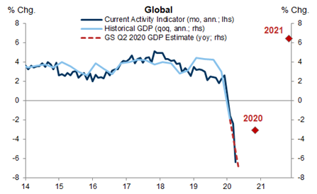 Global Economy GDP Growth