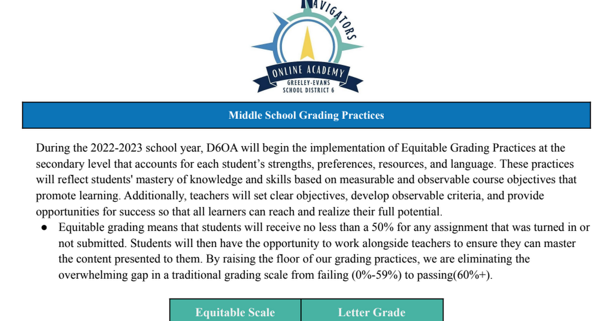 D6OA Secondary Grading Practices 2022-23.pdf
