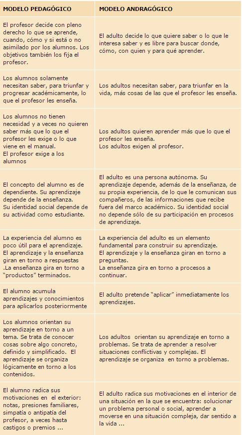 C:\Users\alumno-6\Desktop\tabla de comparacion.png