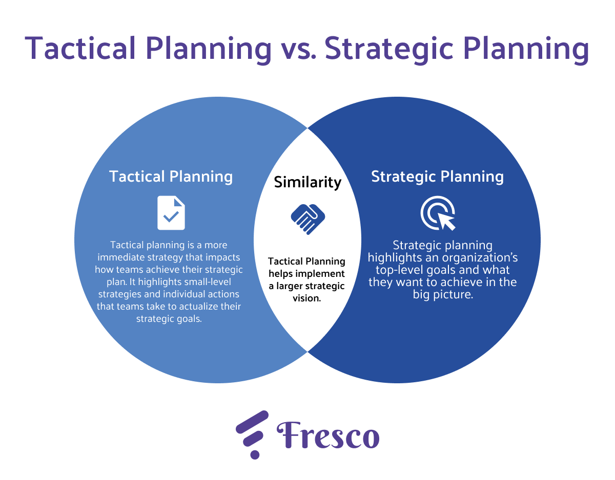 Tactical planning vs. strategic planning infographic