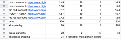 Partial BOM Cost Calculation