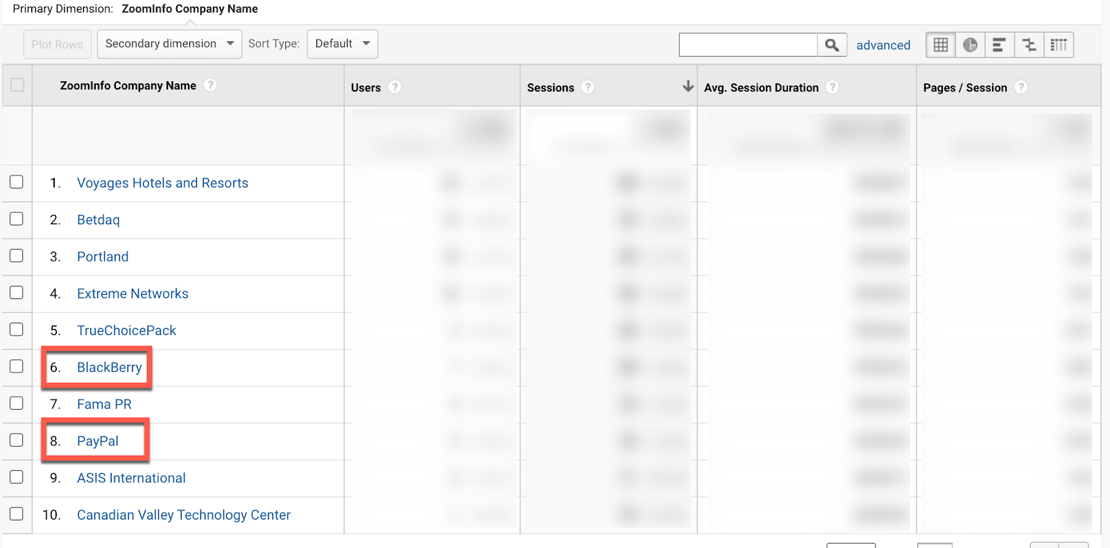 visit by different companies custom Google Analytics report