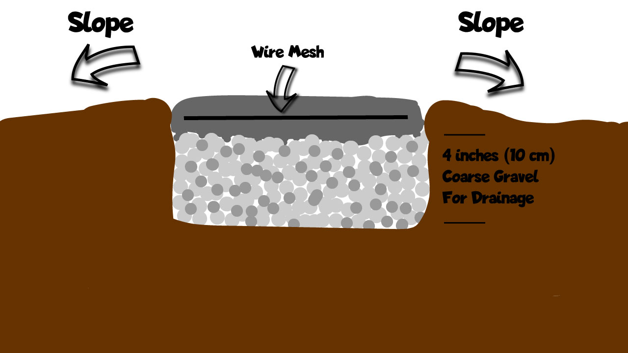 A cross section custom graphic showing a gravel base beneath poured concrete.