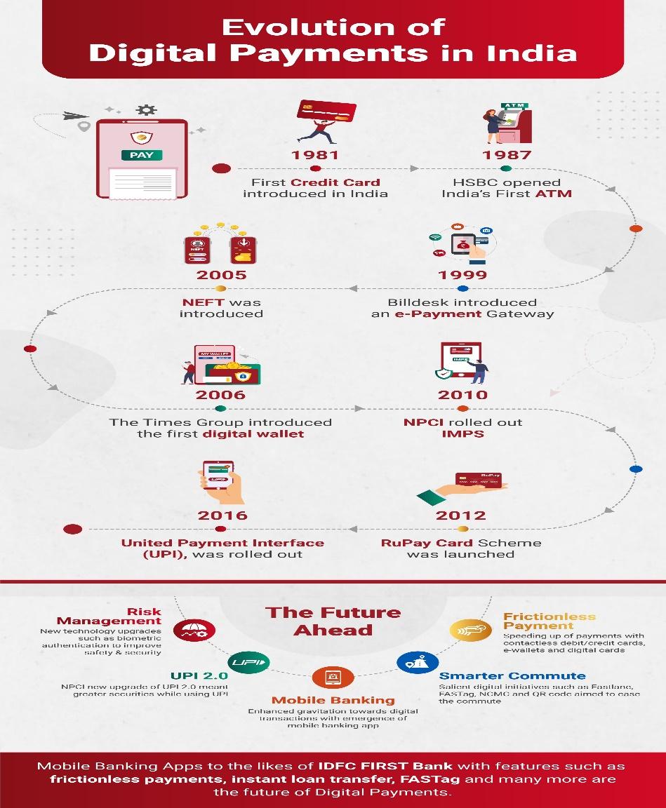 Evolution of digital payments__infographic