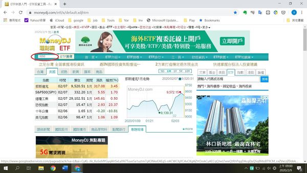 投資工具篇 用moneydj網站查詢台股etf持股狀況 報酬率 技術分析等常用資訊 理財筆記本 美股 Etf 心得 財務智商 痞客邦