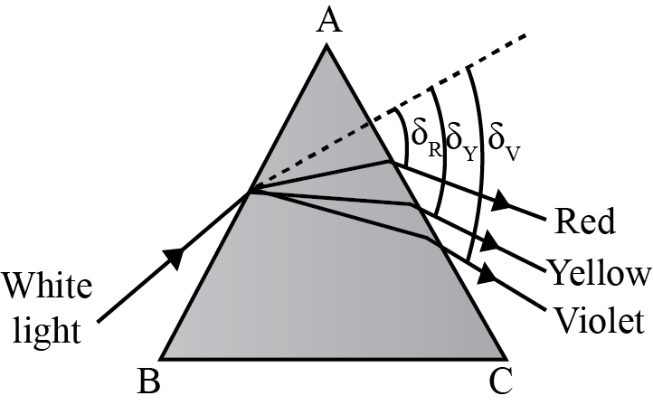 a) Figure shows a cross-section of a light pipe made of a glass fibre of  refractive index 1.68. The outer covering of the pipe is made of a material  of refractive index