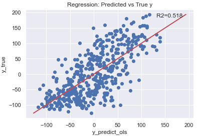 Evaluation Metrics For Regression Models