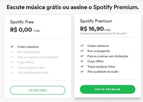 exemplo-spotify-cross-selling