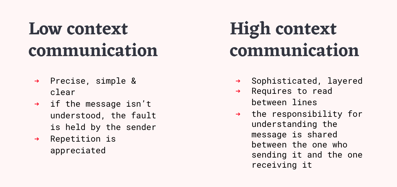 Communication - Low vs. High Context