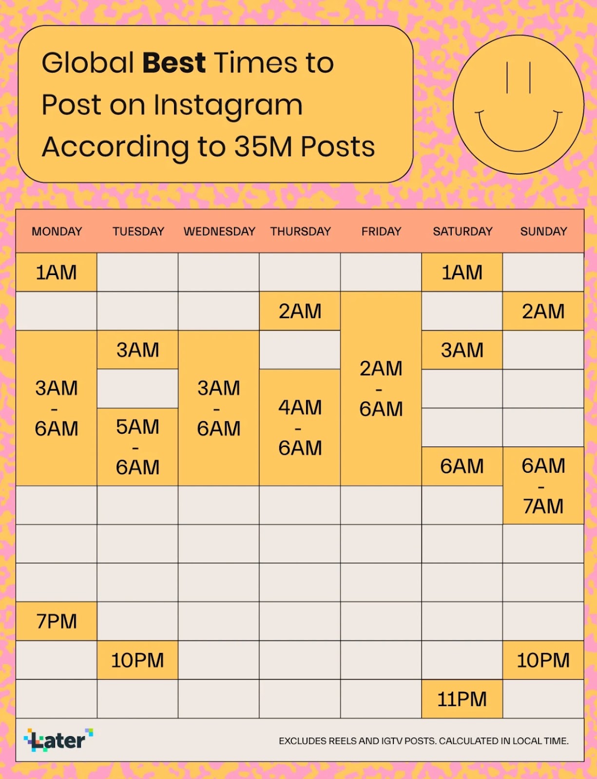 The Best Time to Post on Instagram