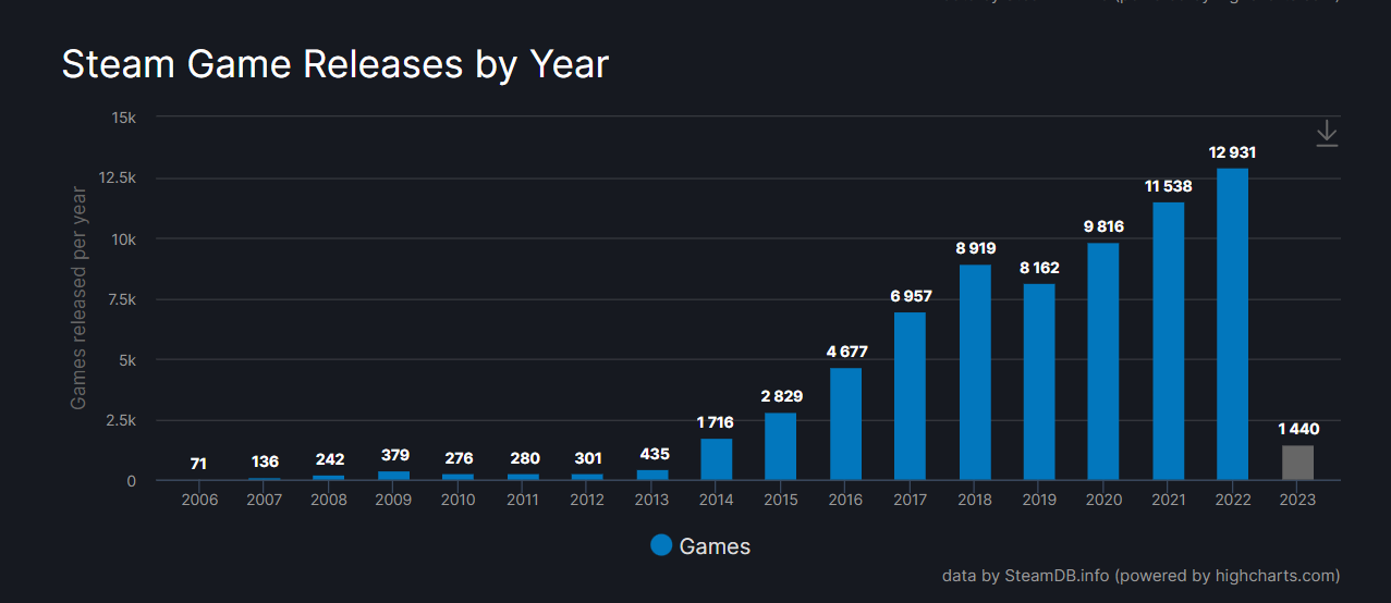 steam games graphic