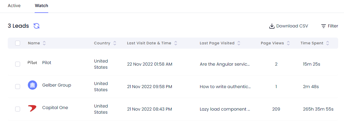 Screenshot showing three leads detected using traek with data such as country, visit date and time, last page visited, page views, and total time spent on website