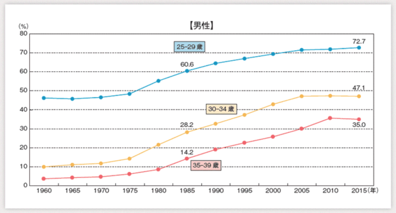 Graph1