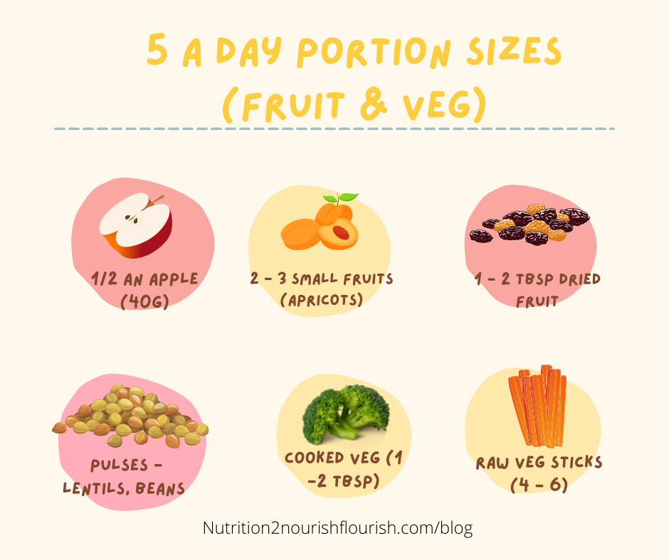 kids eating 5 a day portion sizes for fruit and vegeatbles