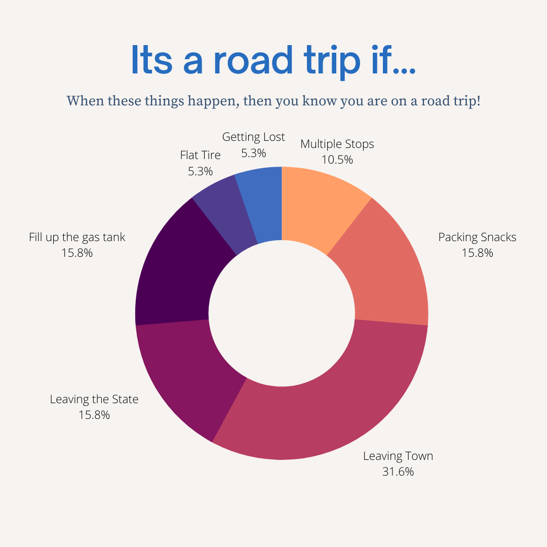 average road trip time