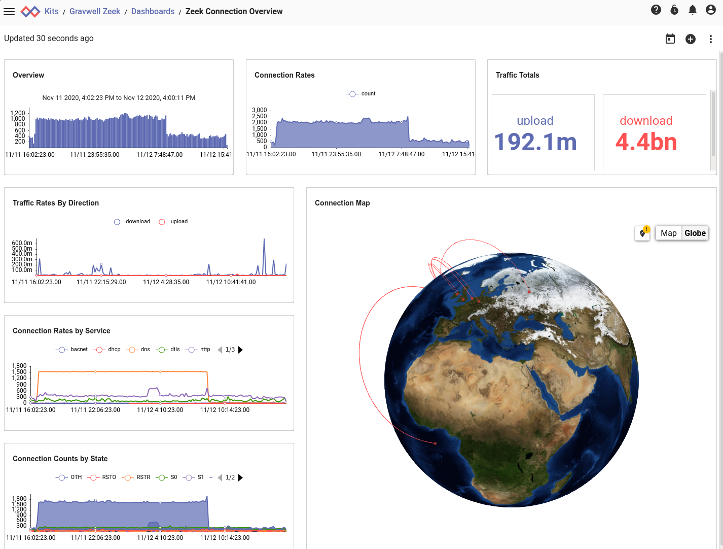 Zeek kit dashboard