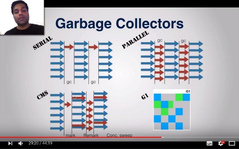 C:\Users\Gaurav\Downloads\java architecture\garbage collection 13.jpg