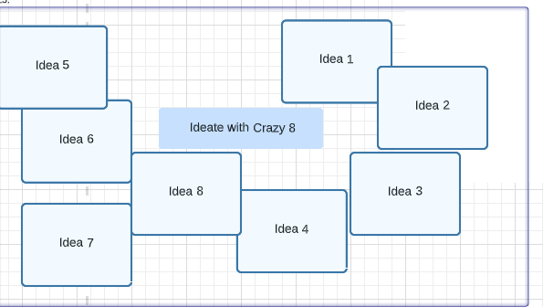 A flowchart representation of the work technique called Crazy 8s