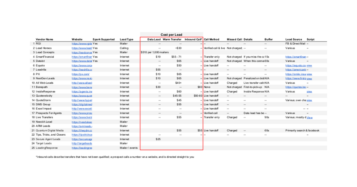 Lead Vendors (Updated April 2021) - Shareable