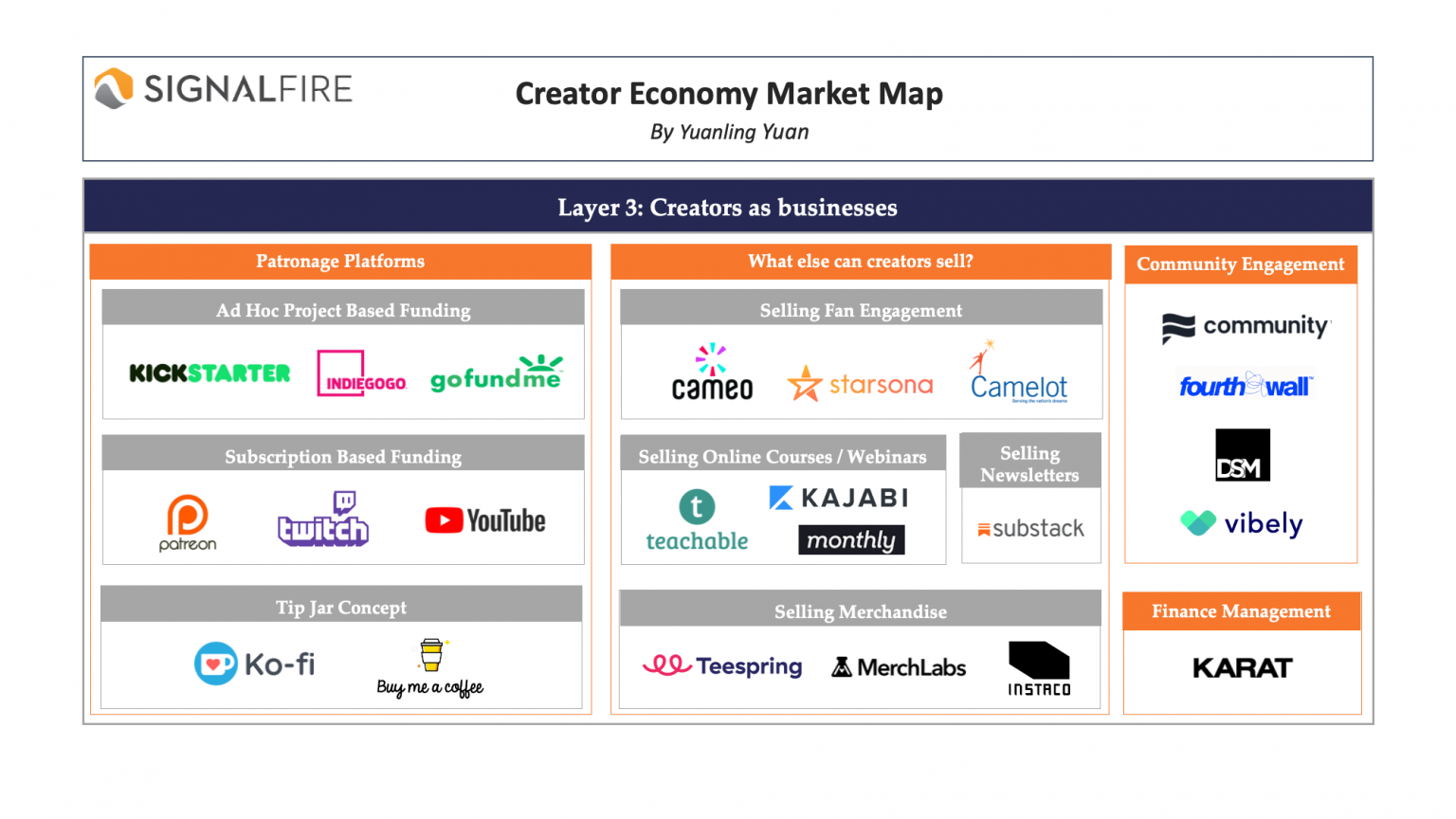 The Creator Economy Market Map Report by SignalFire