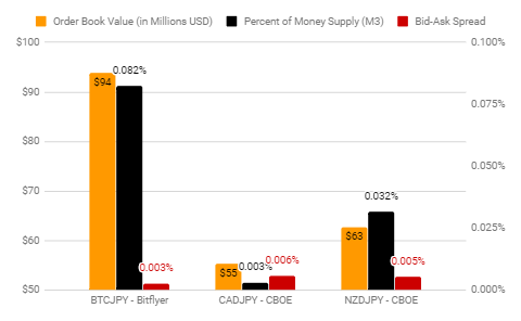 Why Bitcoin Should Be A G10 Currency Tabbforum - 