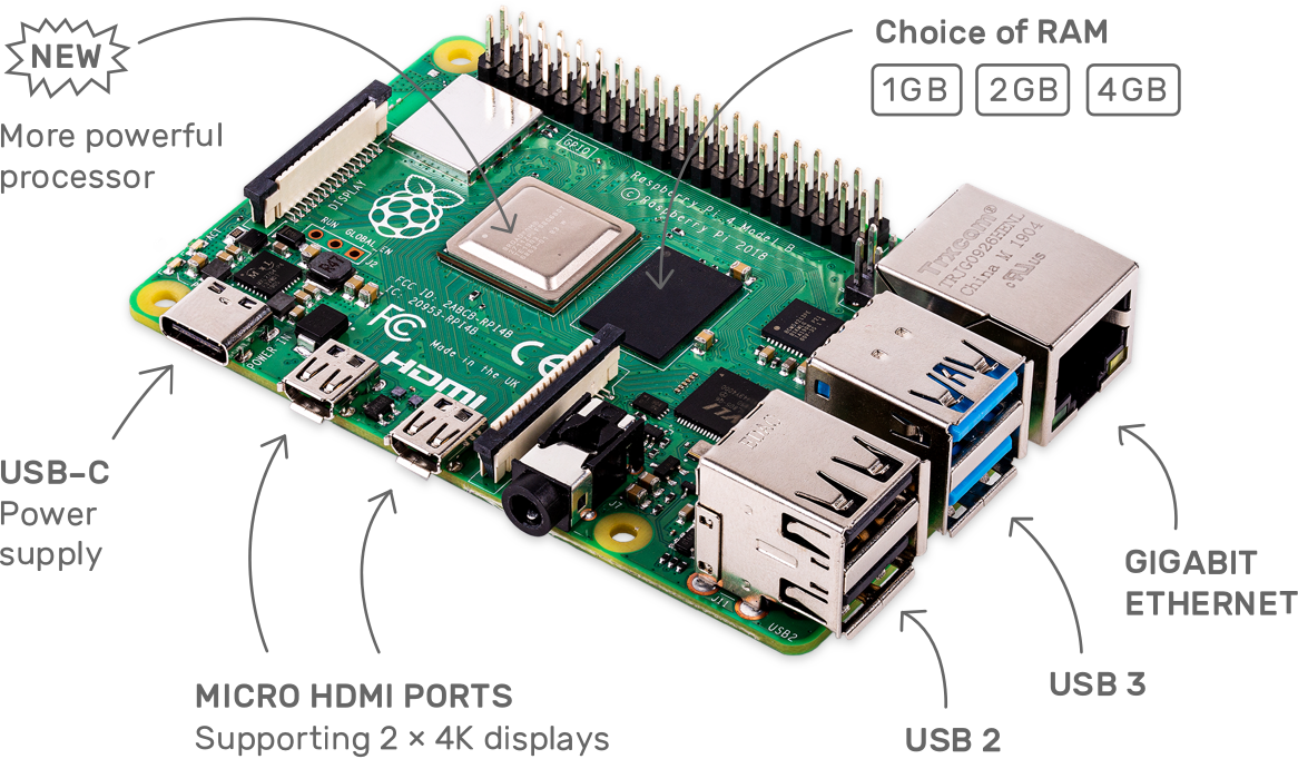 Raspberry Pi en IoT | Aprendiendo Arduino