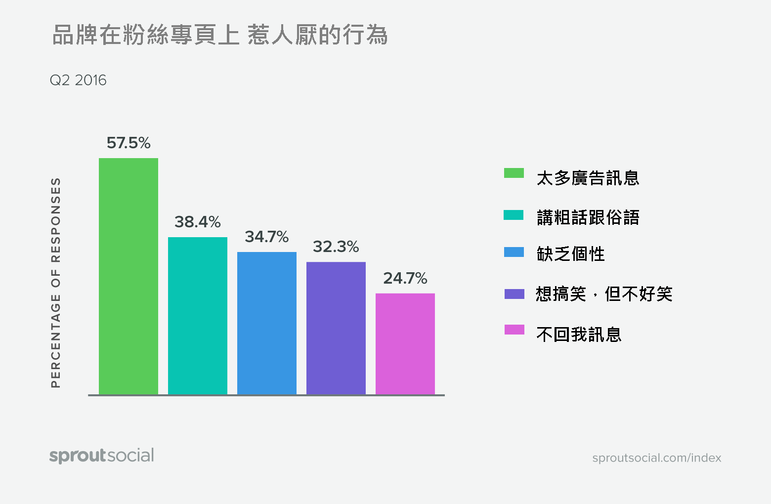 01-1 graph-annoying-actions@2x-1.png